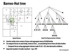 Lecture 08 Parallel Programming Case Studies